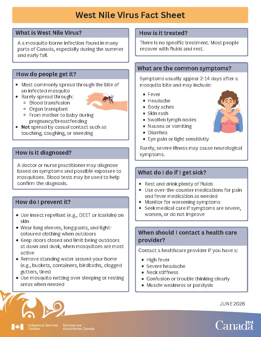 WFN Member Transfer Memo